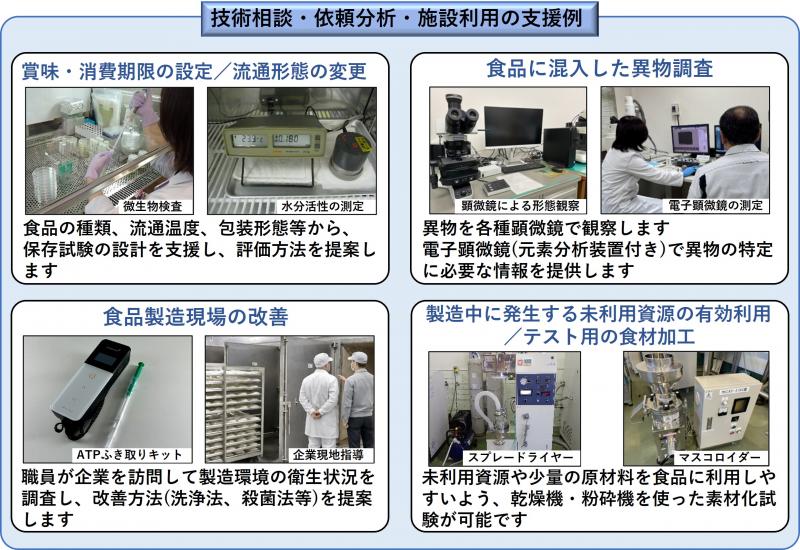 支援事例1