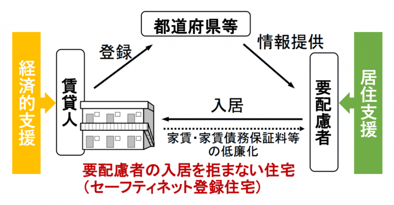 SN住宅_イメージ図