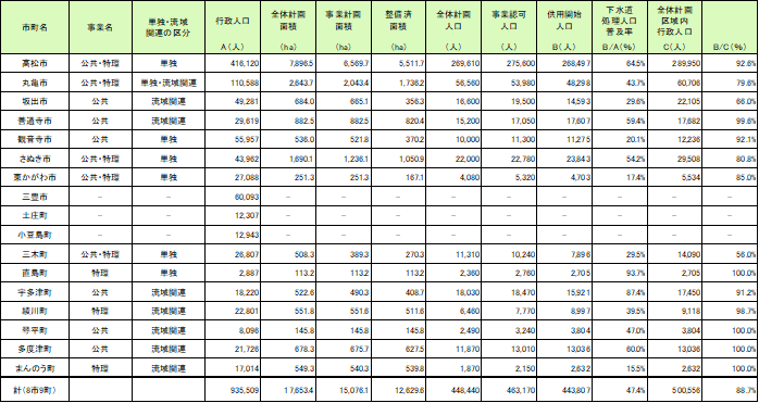 公共下水道の整備状況（令和6年度末）1029修正