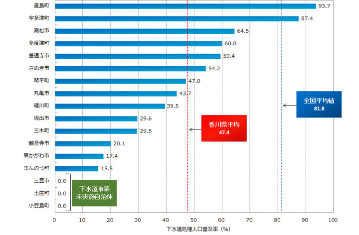 P5_県内の下水道普及状況