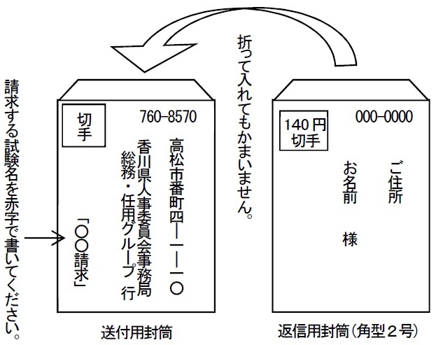 郵便請求図（R7～）