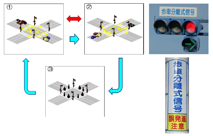 歩車分離式信号機の画像