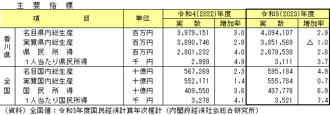 2023shihyo