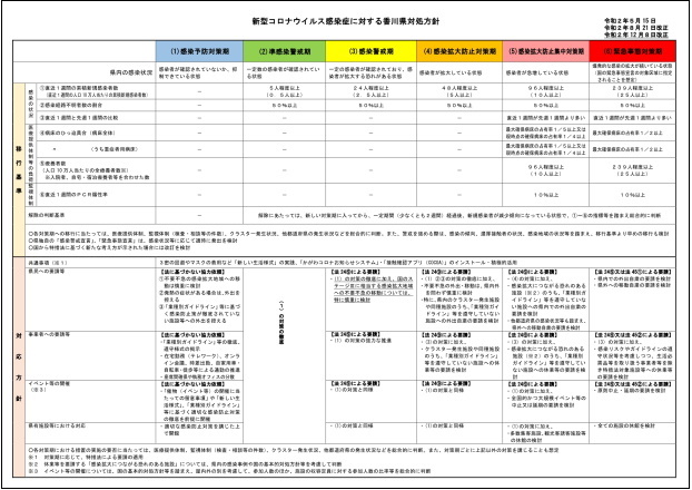 新型コロナウイルス感染症に対する香川県対処方針