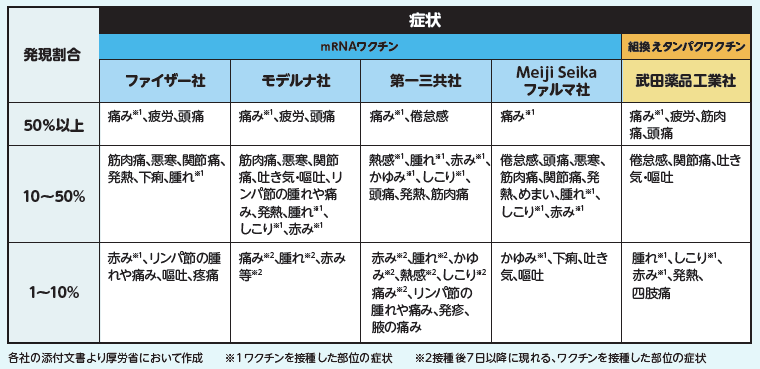 ワクチンの安全性