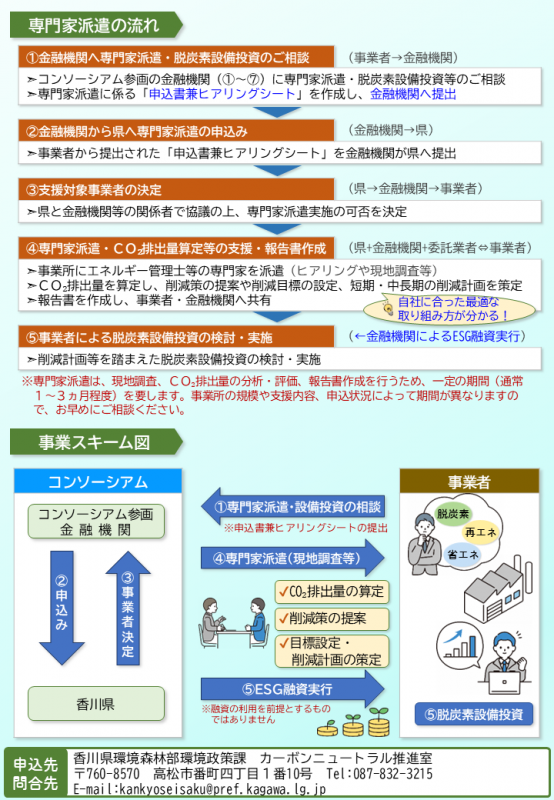 募集チラシ裏