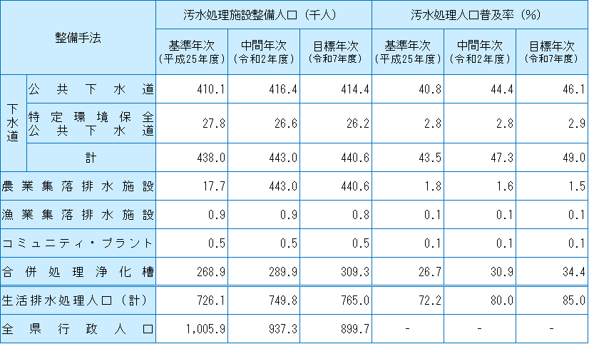 香川県全県域生活排水処理構想