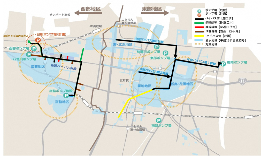 図：高松市中心市街地浸水対策計画の概要
