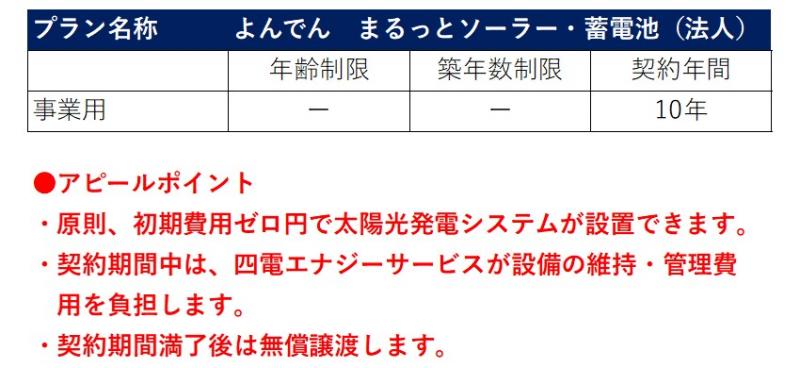 まるっとソーラー・蓄電池（法人）