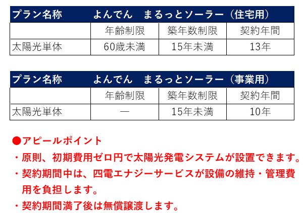 四エナ・四電プラン2