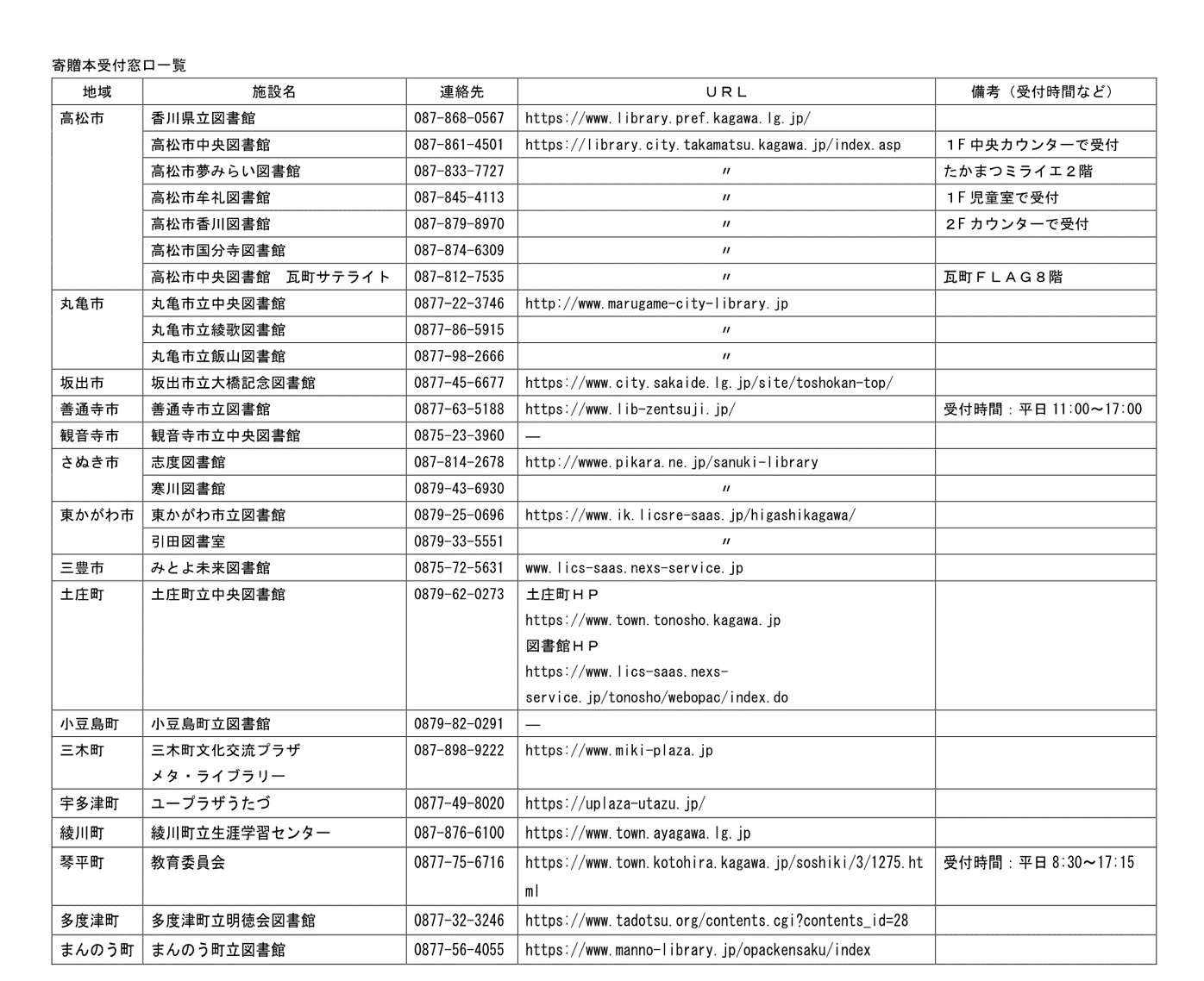 寄贈本受付窓口