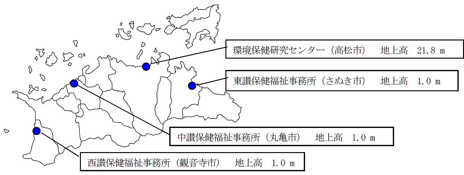 モニタリングポスト