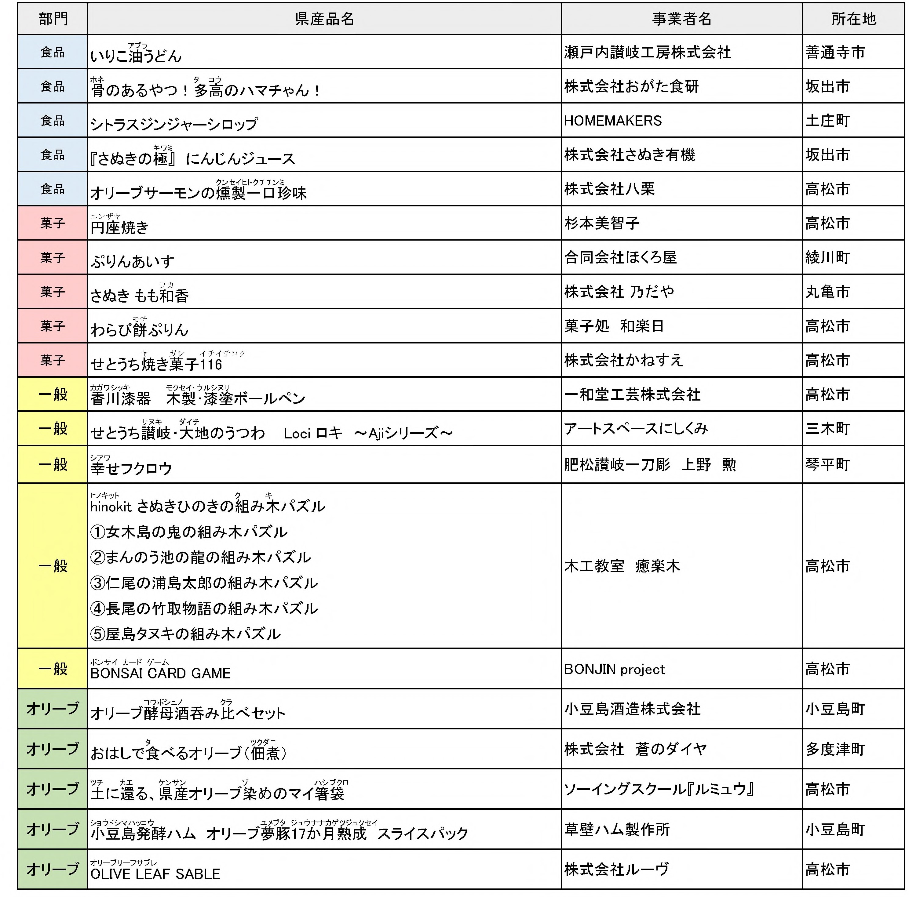 入選商品一覧