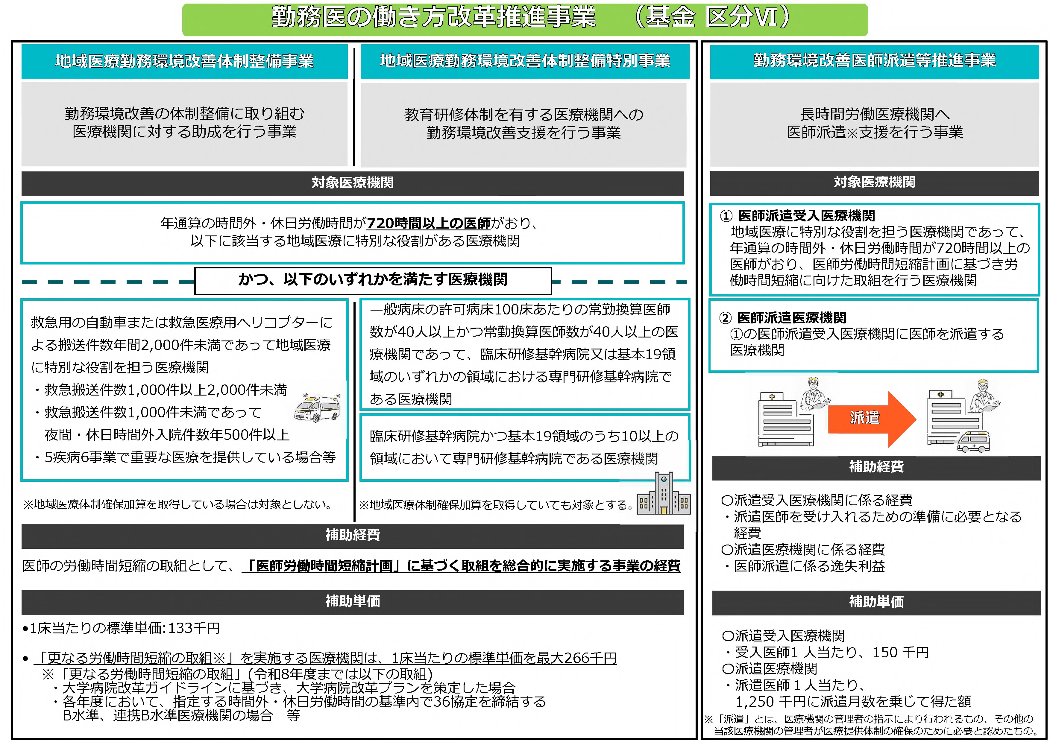 働き方推進事業＿概要