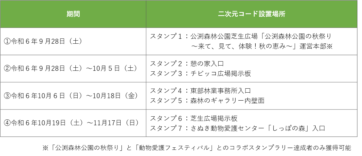 デジタルスタンプラリーの期間及び設置場所