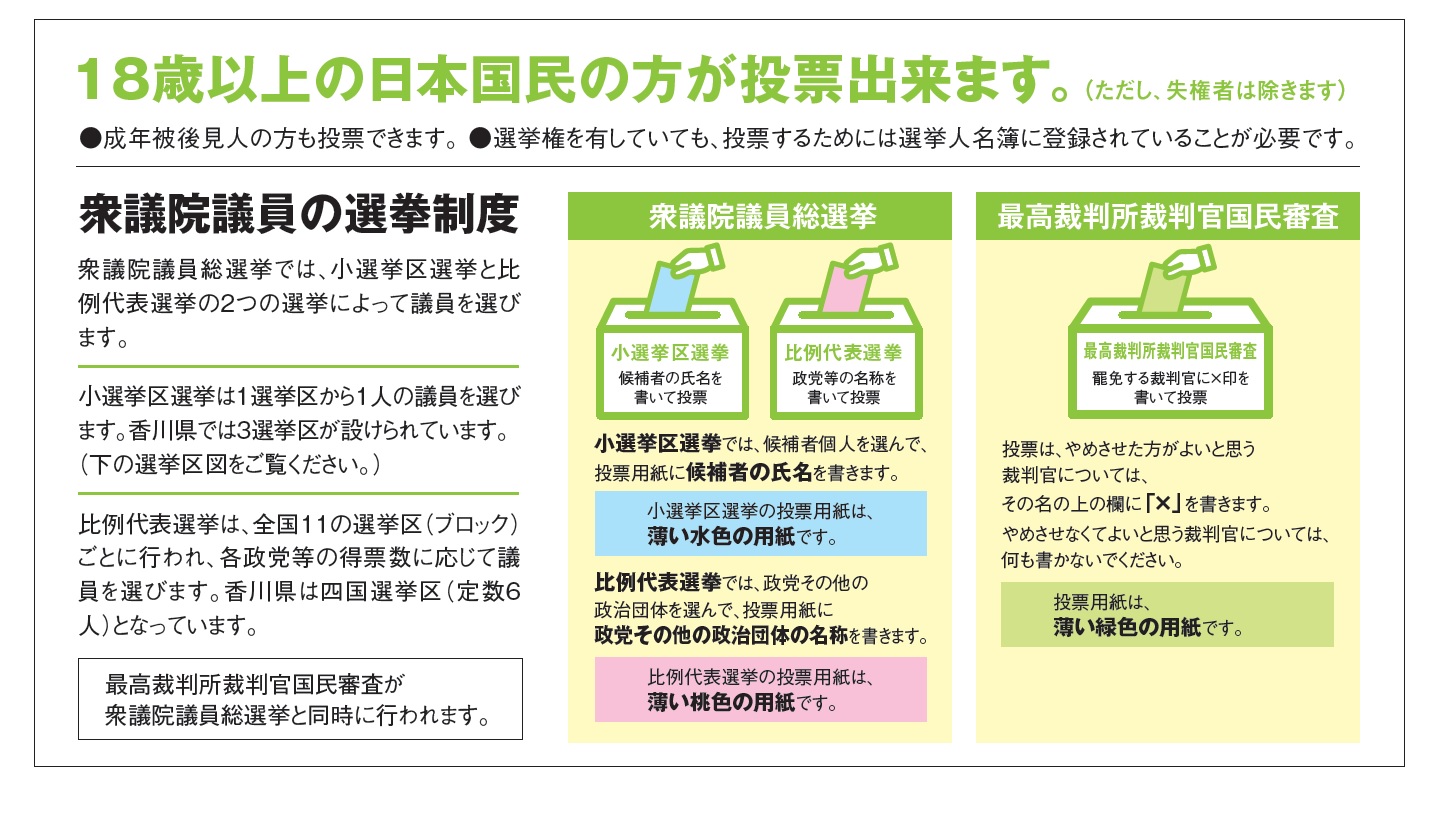 選挙制度について