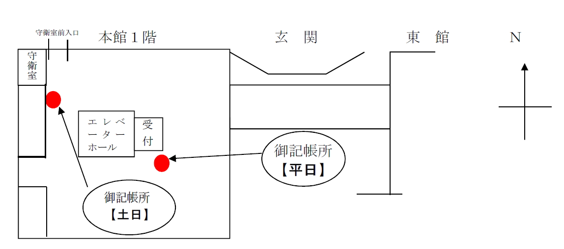 記帳所