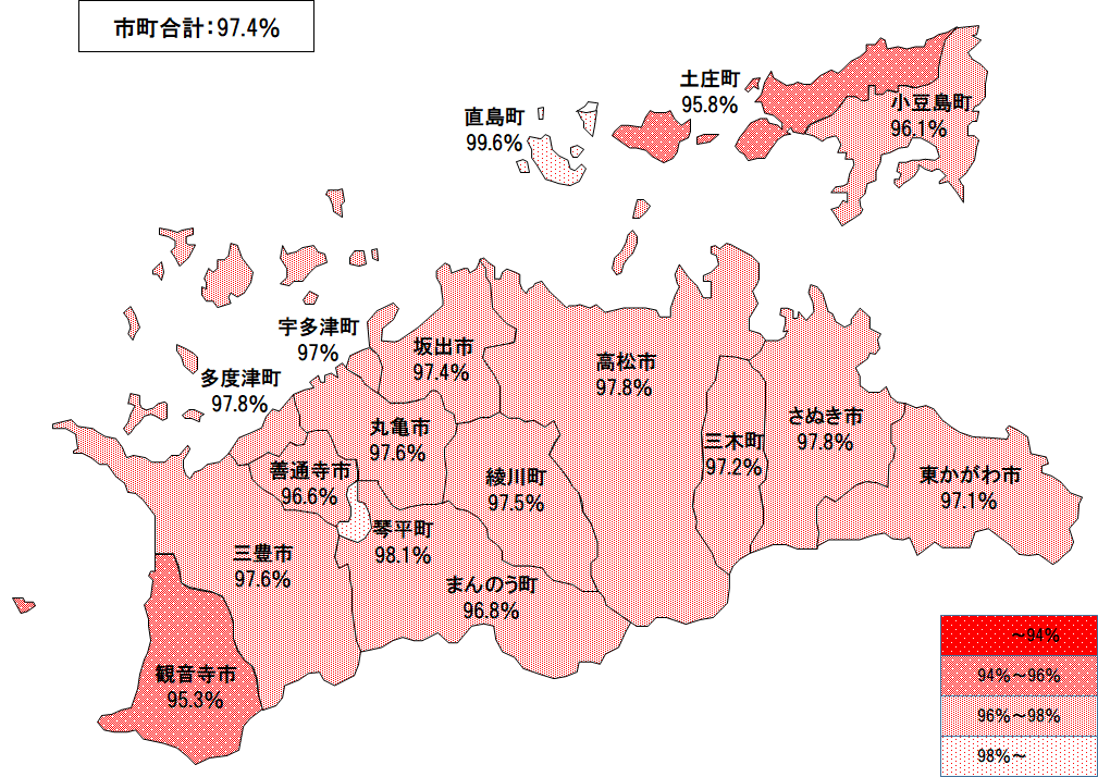 7市町別徴収率