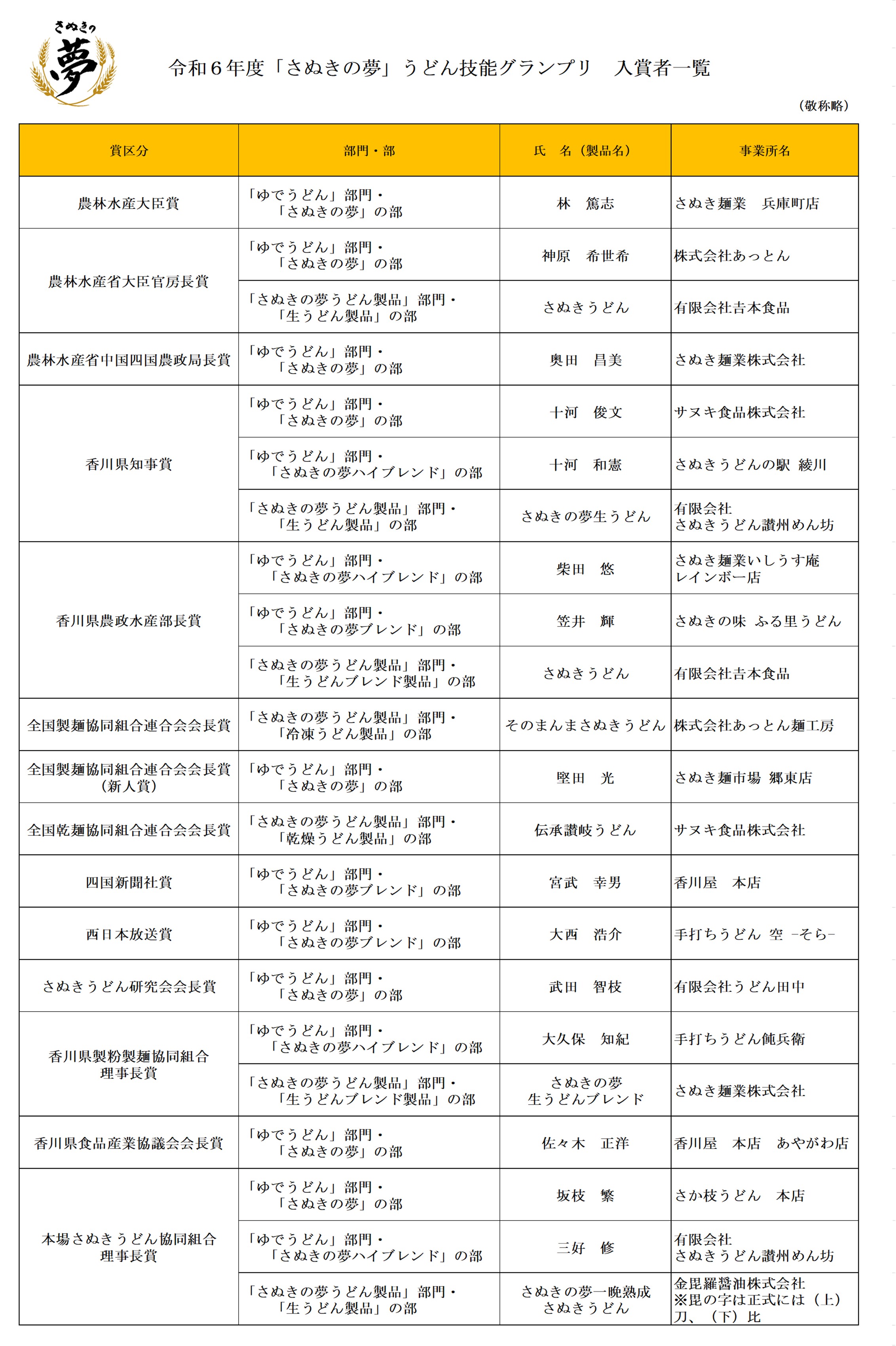 受賞者一覧