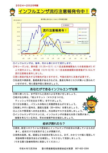 インフルエンザ流行注意報啓発チラシサムネイル画像