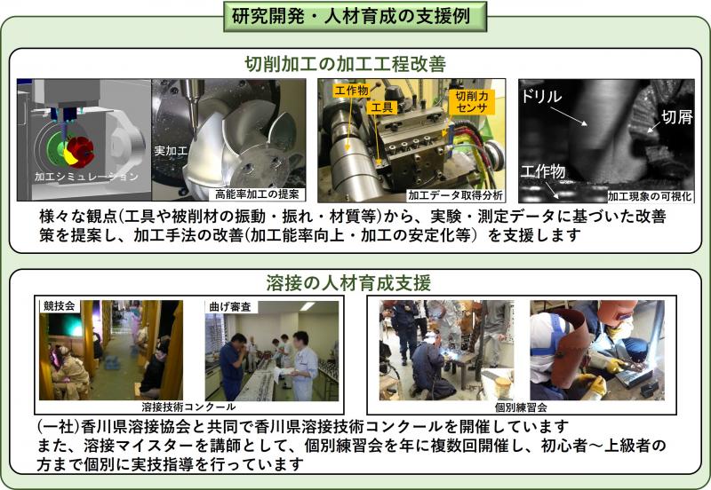 支援事例2