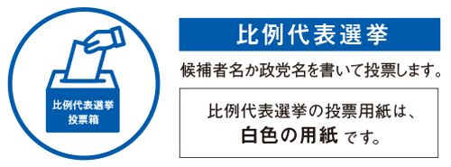 比例代表選挙