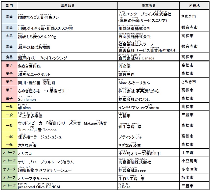 拡大版入選一覧