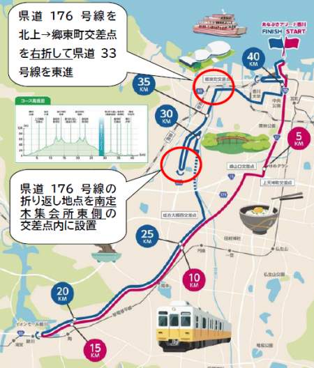 調整箇所について