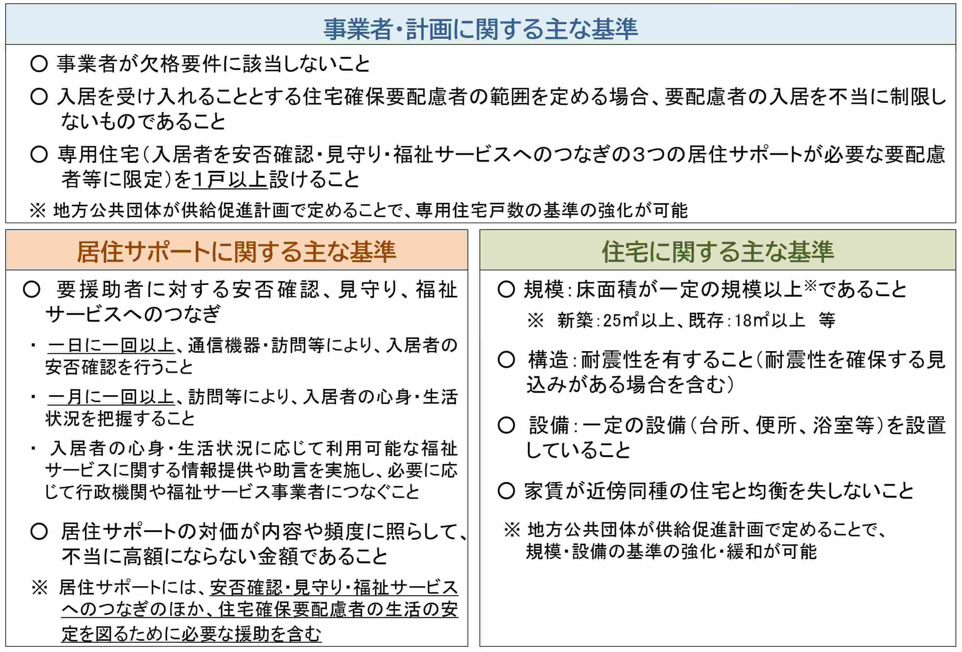 居住サポート住宅の認定基準