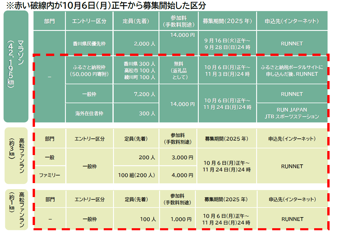 ＜参考＞募集定員・募集期間等