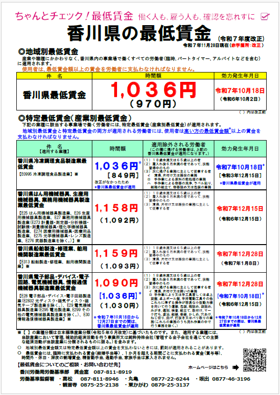 最低賃金の改定