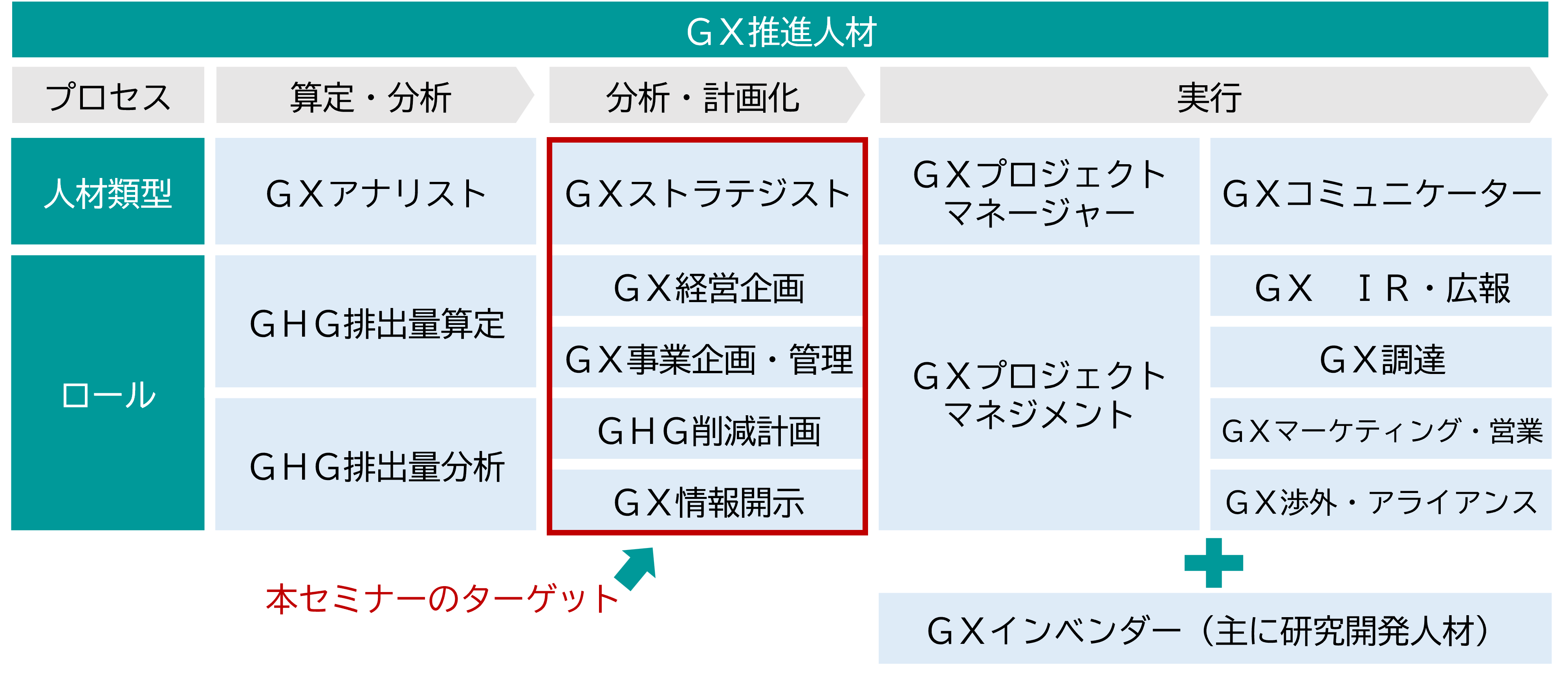 GXスキル標準