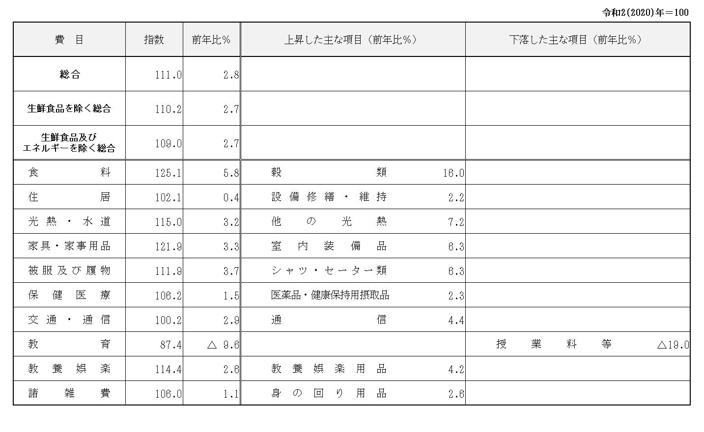 表