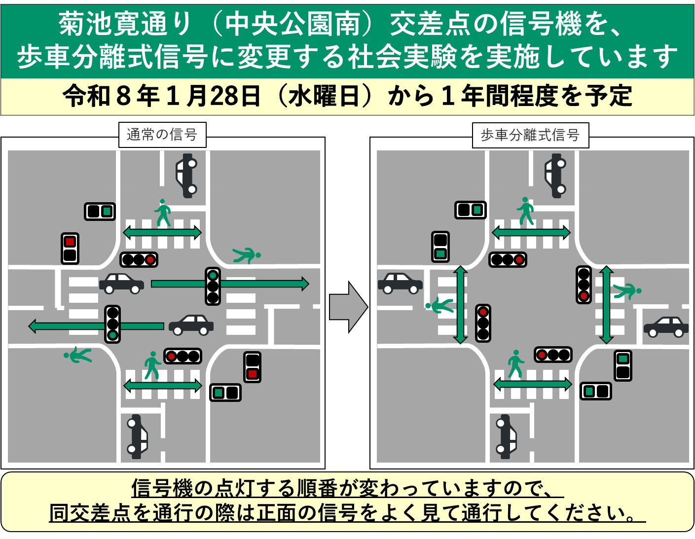 社会実験