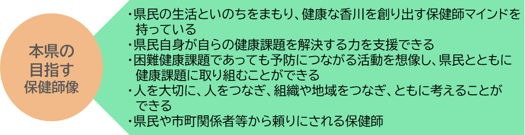 本県の目指す保健師像