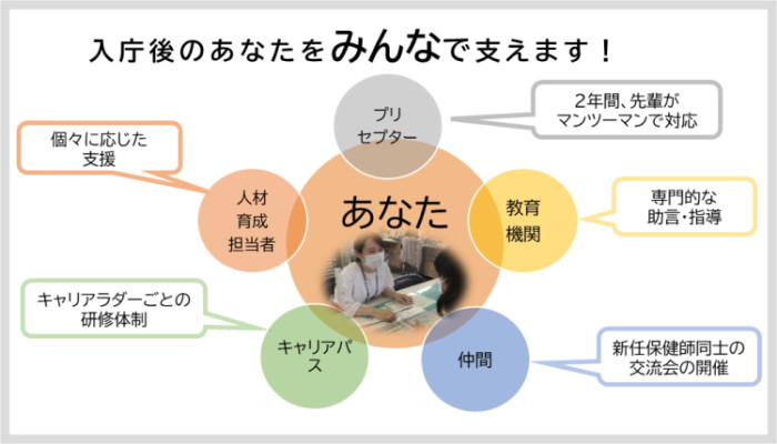 入庁後のあなたをみんなで支えます