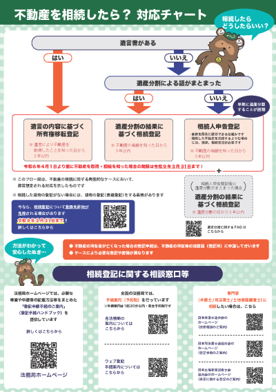 相続登記の義務化を知っていますか2