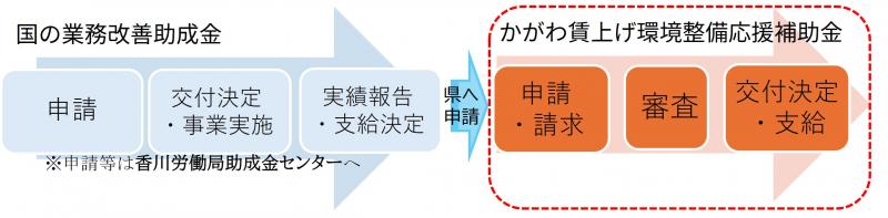 申請イメージ図