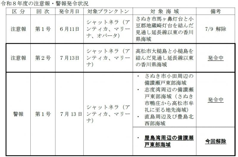 表