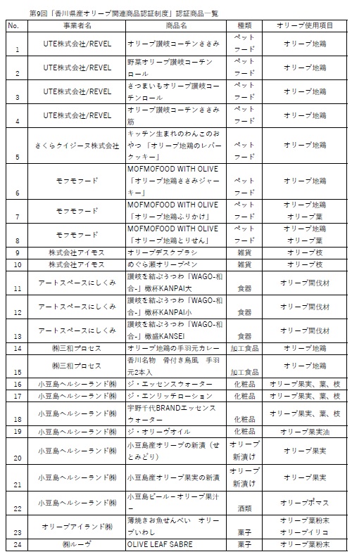 一覧