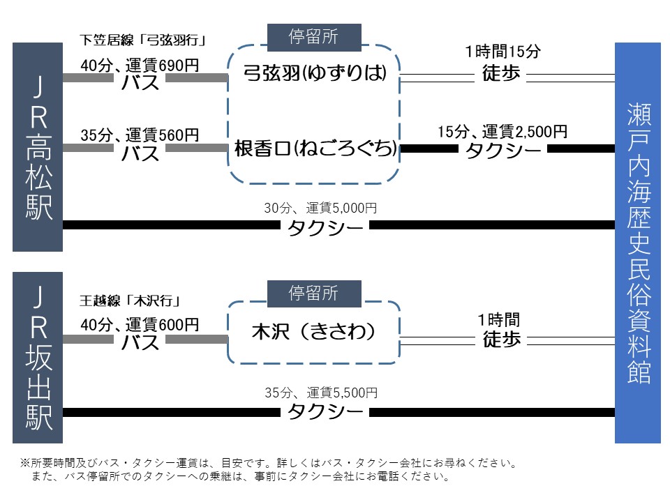 公共交通機関